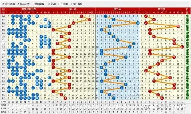 六合彩十年走势数据分析研究图表